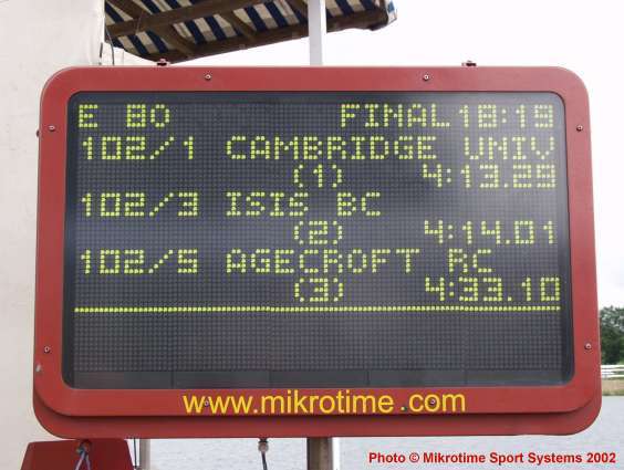 Electronic Results Display